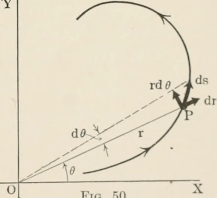An illustration from Analytical mechanics for students of physics and engineering, 1913, leaf 98