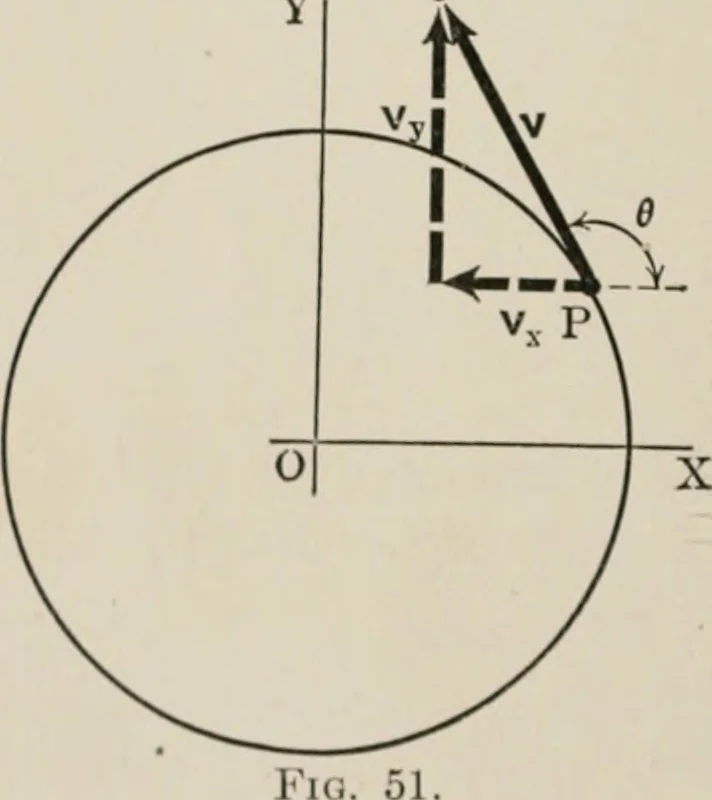 An illustration from Analytical mechanics for students of physics and engineering, 1913, leaf 99