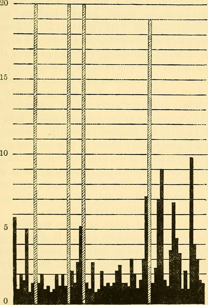An illustration from Analytical psychology, 1916, leaf 124