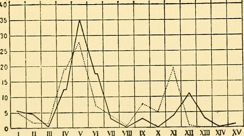 An illustration from Analytical psychology, 1916, leaf 148