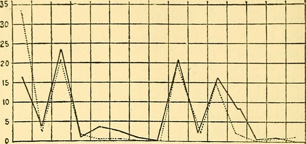 An illustration from Analytical psychology, 1916, leaf 149