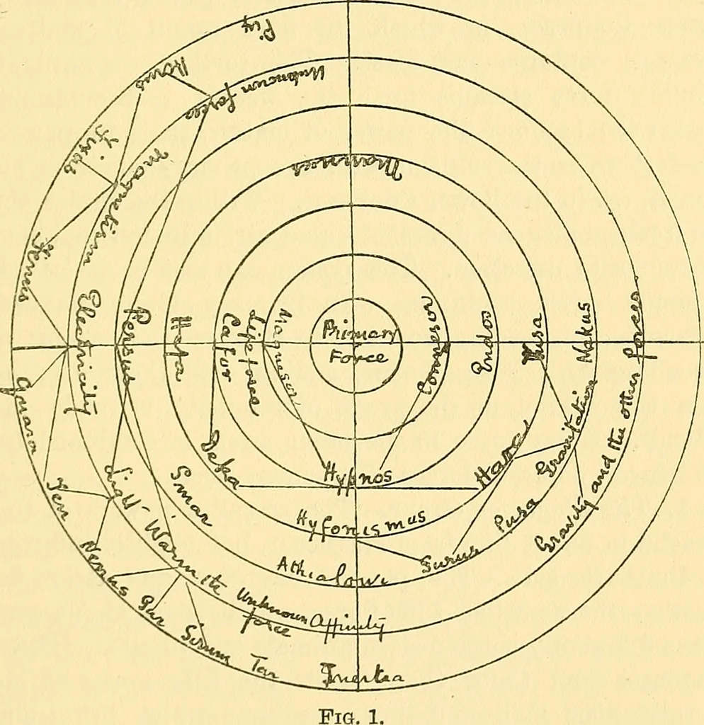 An illustration from Analytical psychology, 1916, leaf 64