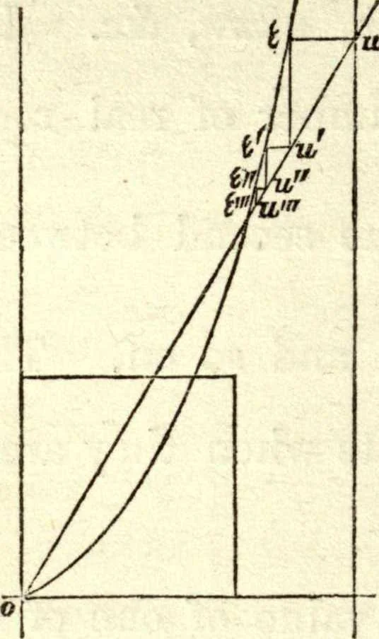 An illustration from The analytical theory of heat, 1878, leaf 305