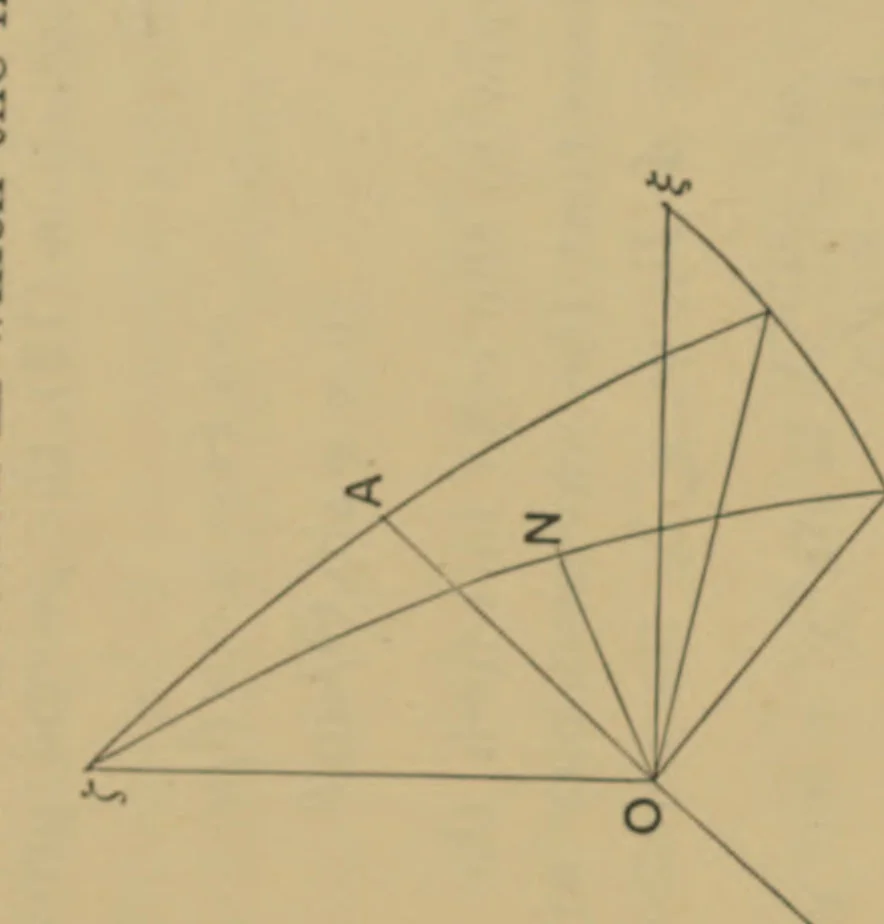 An illustration from The analytical theory of light, 1904, leaf 250