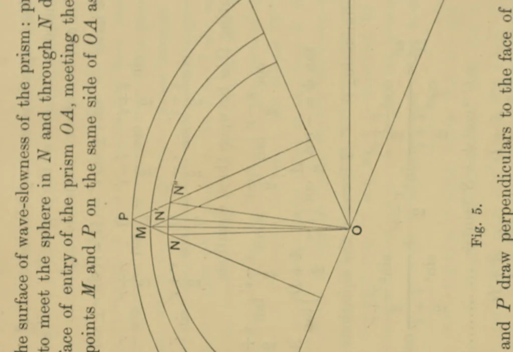 An illustration from The analytical theory of light, 1904, leaf 28