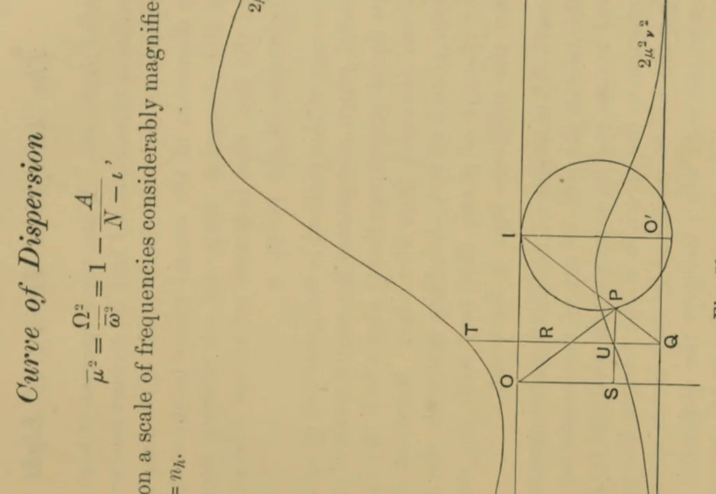 An illustration from The analytical theory of light, 1904, leaf 360
