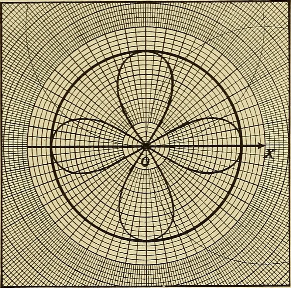An illustration from Analytic geometry, 1914, leaf 106