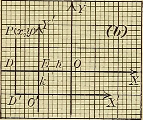 An illustration from Analytic geometry, 1914, leaf 108