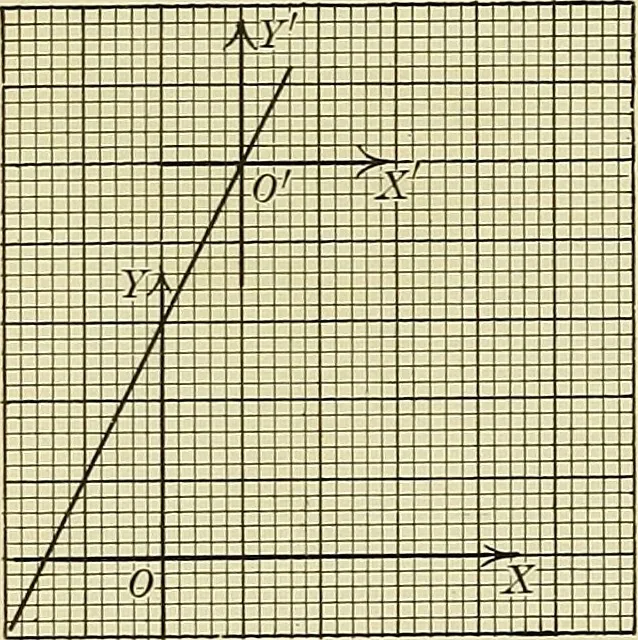 An illustration from Analytic geometry, 1914, leaf 109