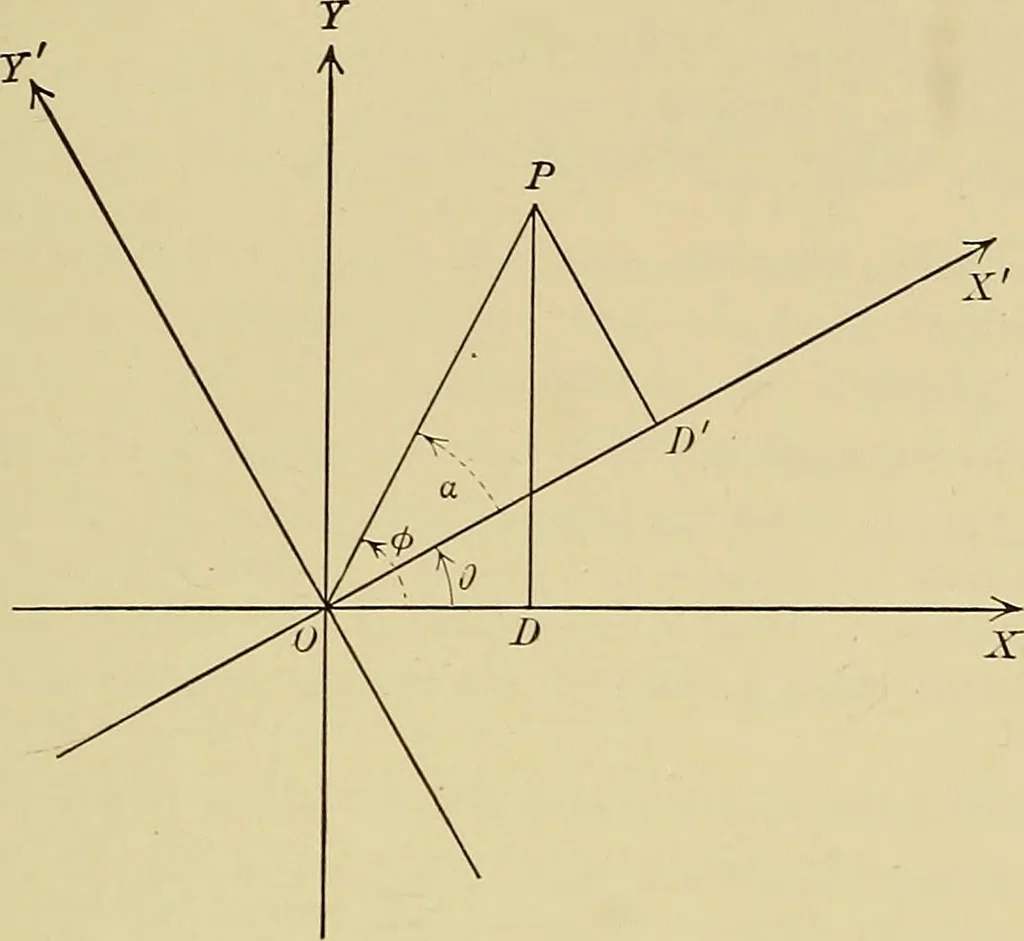 An illustration from Analytic geometry, 1914, leaf 110