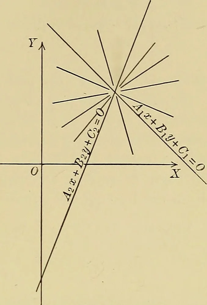 An illustration from Analytic geometry, 1914, leaf 118