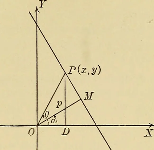 An illustration from Analytic geometry, 1914, leaf 120