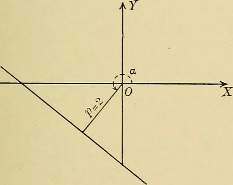 An illustration from Analytic geometry, 1914, leaf 120