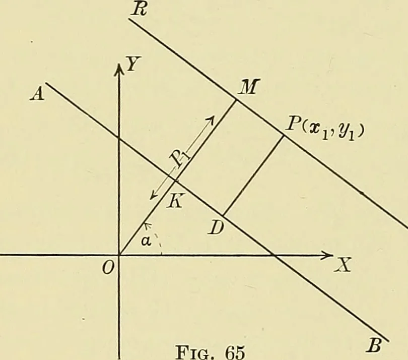An illustration from Analytic geometry, 1914, leaf 121
