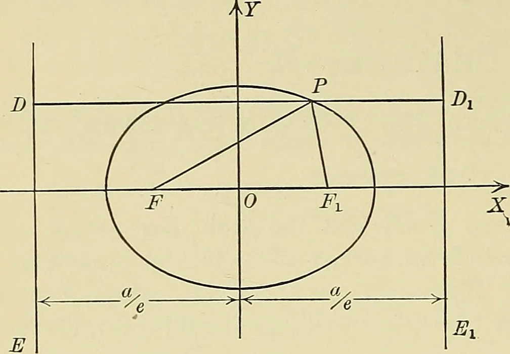 An illustration from Analytic geometry, 1914, leaf 125