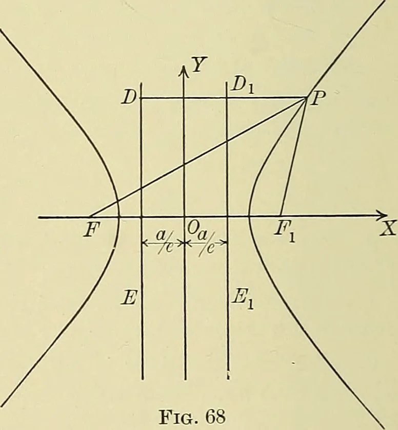 An illustration from Analytic geometry, 1914, leaf 125