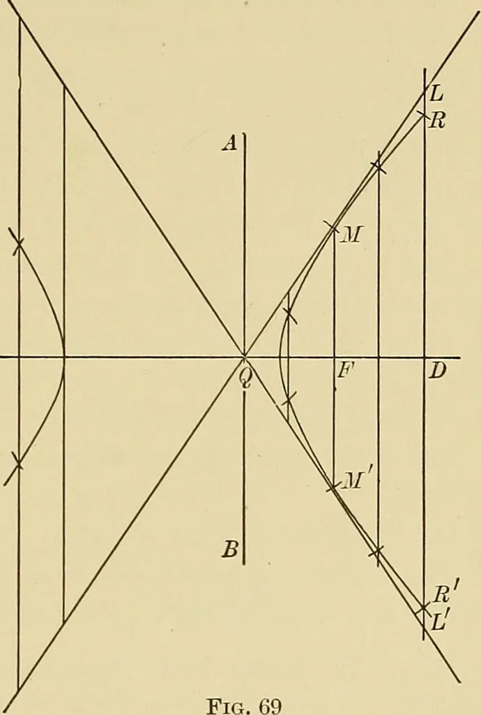 An illustration from Analytic geometry, 1914, leaf 126