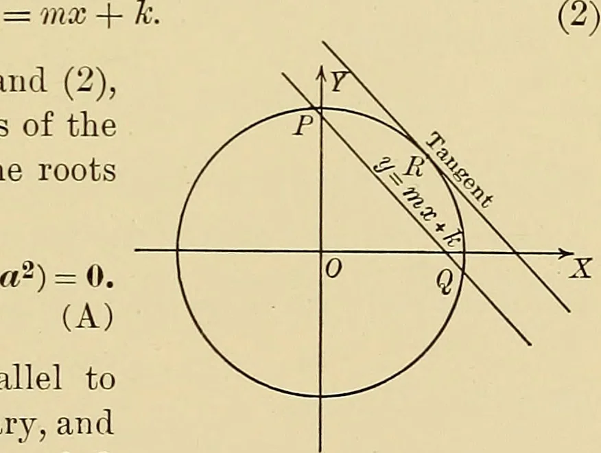 An illustration from Analytic geometry, 1914, leaf 128