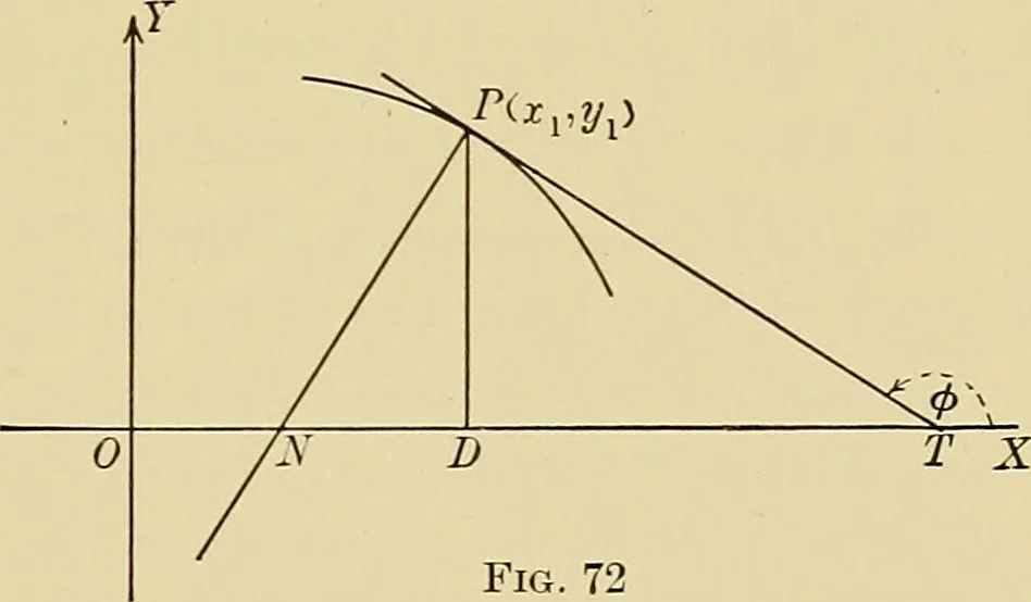 An illustration from Analytic geometry, 1914, leaf 136
