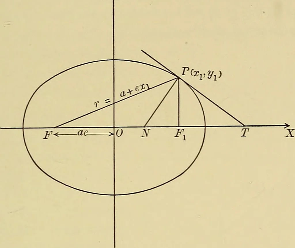 An illustration from Analytic geometry, 1914, leaf 138