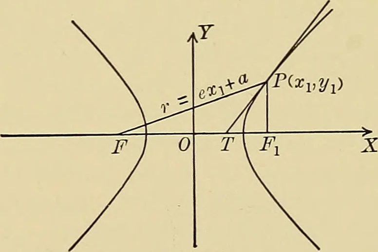 An illustration from Analytic geometry, 1914, leaf 138