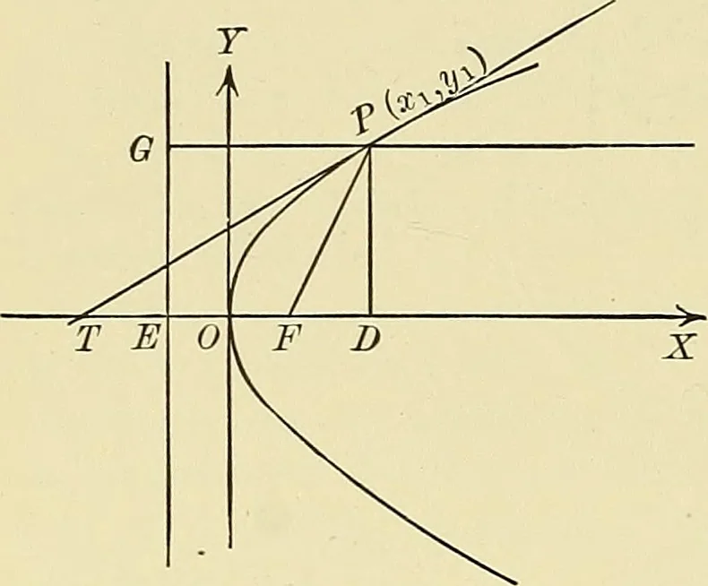 An illustration from Analytic geometry, 1914, leaf 139