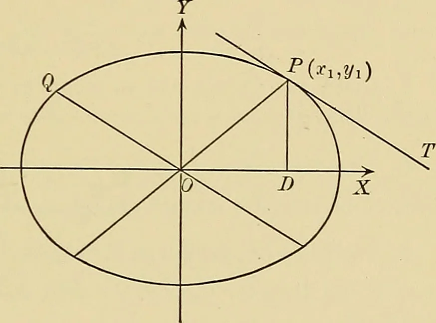 An illustration from Analytic geometry, 1914, leaf 140
