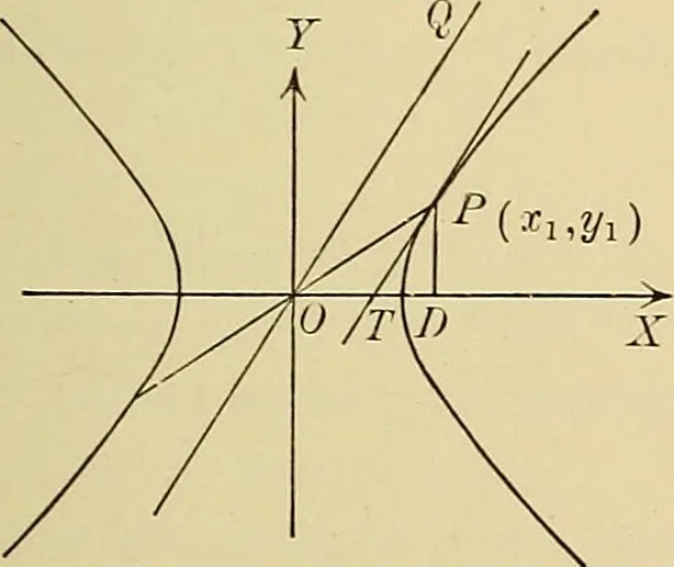 An illustration from Analytic geometry, 1914, leaf 140