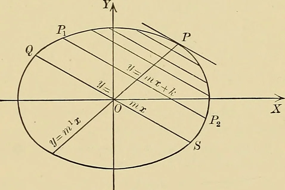 An illustration from Analytic geometry, 1914, leaf 142