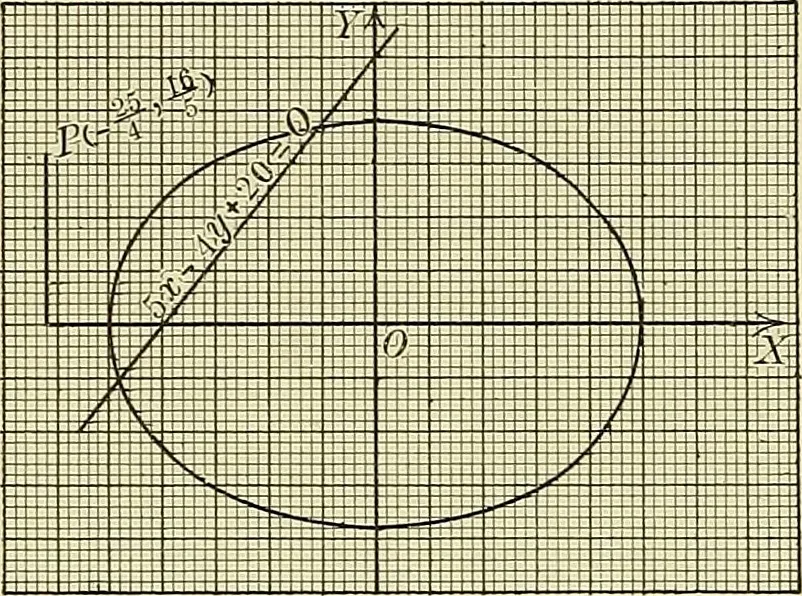 An illustration from Analytic geometry, 1914, leaf 145