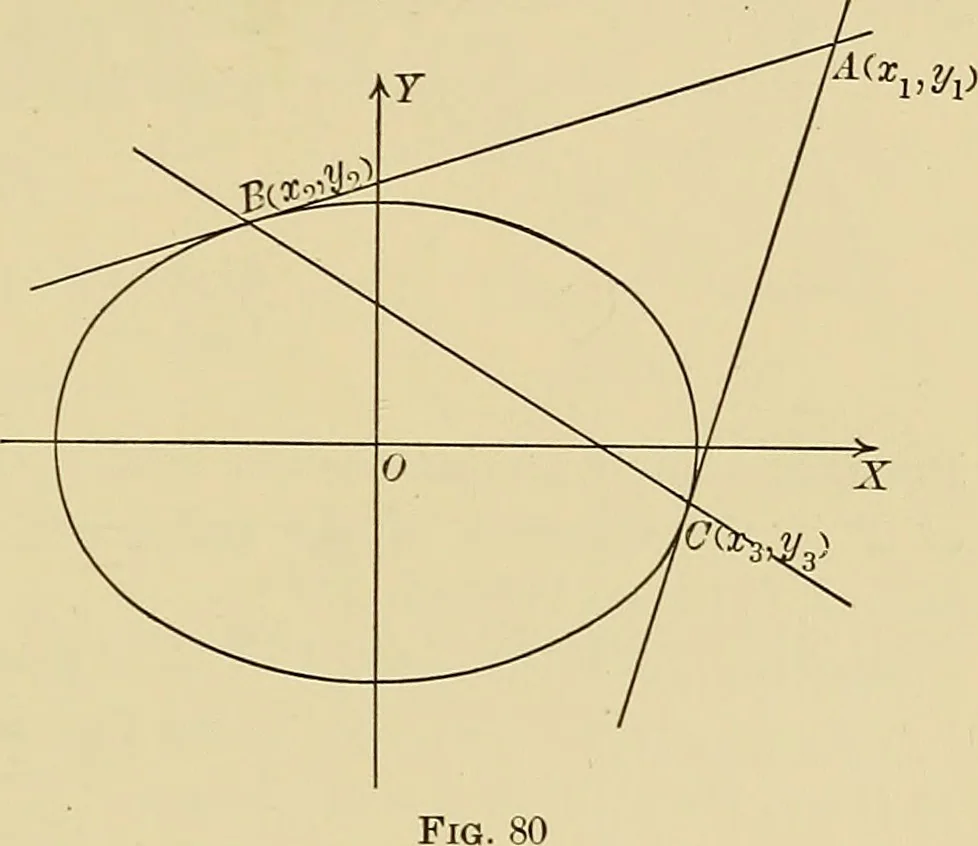 An illustration from Analytic geometry, 1914, leaf 146
