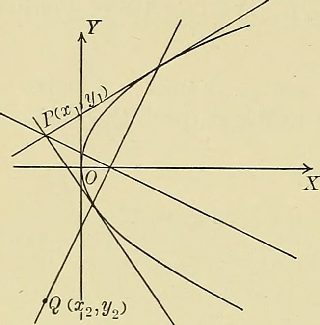 An illustration from Analytic geometry, 1914, leaf 147