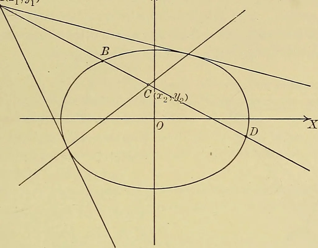 An illustration from Analytic geometry, 1914, leaf 148
