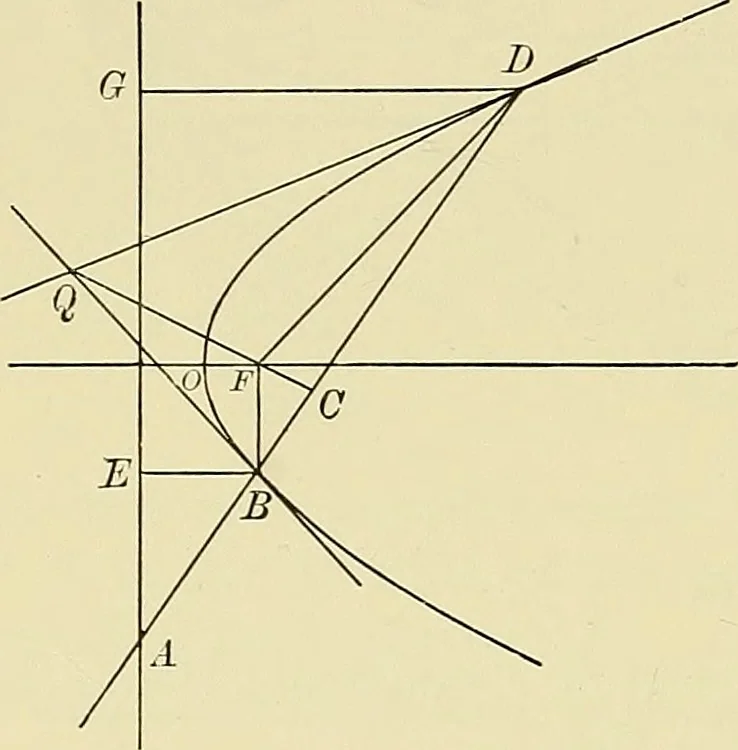 An illustration from Analytic geometry, 1914, leaf 149