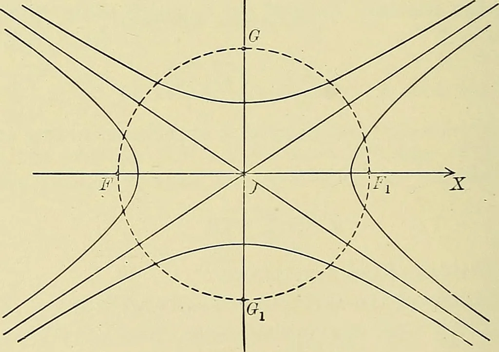 An illustration from Analytic geometry, 1914, leaf 151