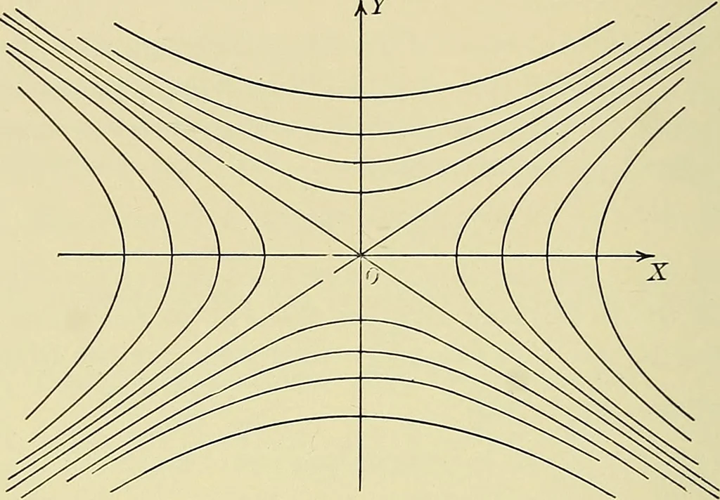 An illustration from Analytic geometry, 1914, leaf 153