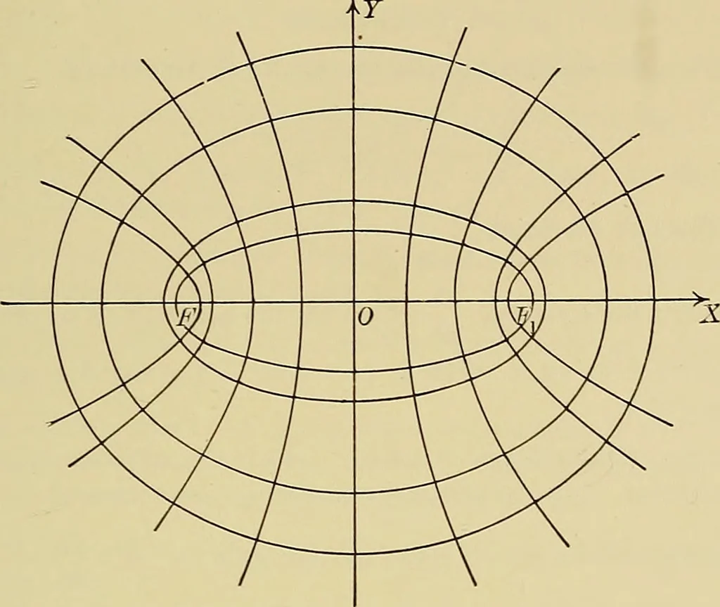 An illustration from Analytic geometry, 1914, leaf 154