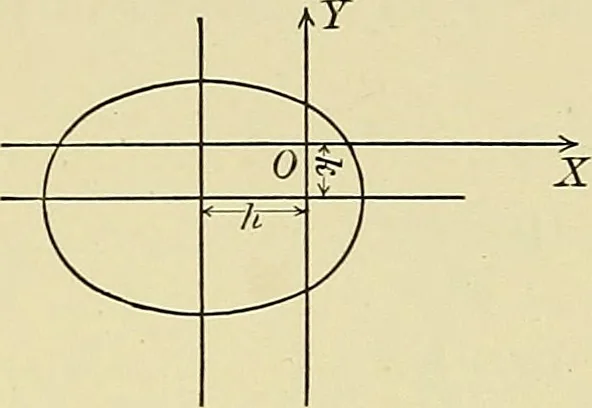 An illustration from Analytic geometry, 1914, leaf 159