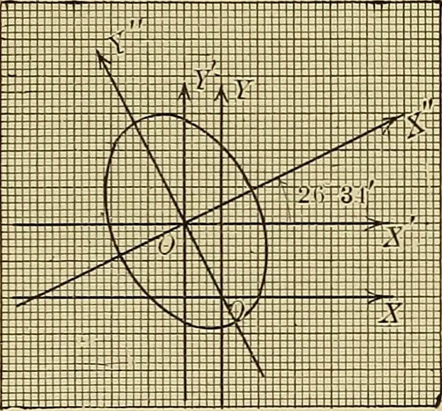 An illustration from Analytic geometry, 1914, leaf 168