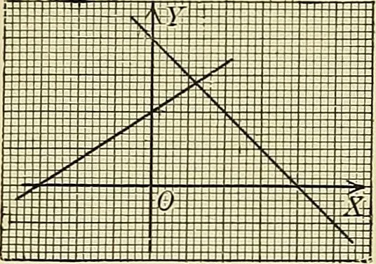 An illustration from Analytic geometry, 1914, leaf 169
