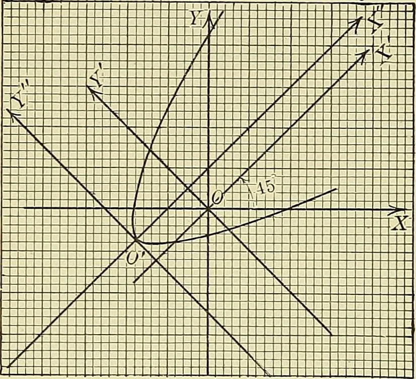 An illustration from Analytic geometry, 1914, leaf 171