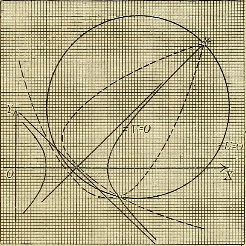 An illustration from Analytic geometry, 1914, leaf 182
