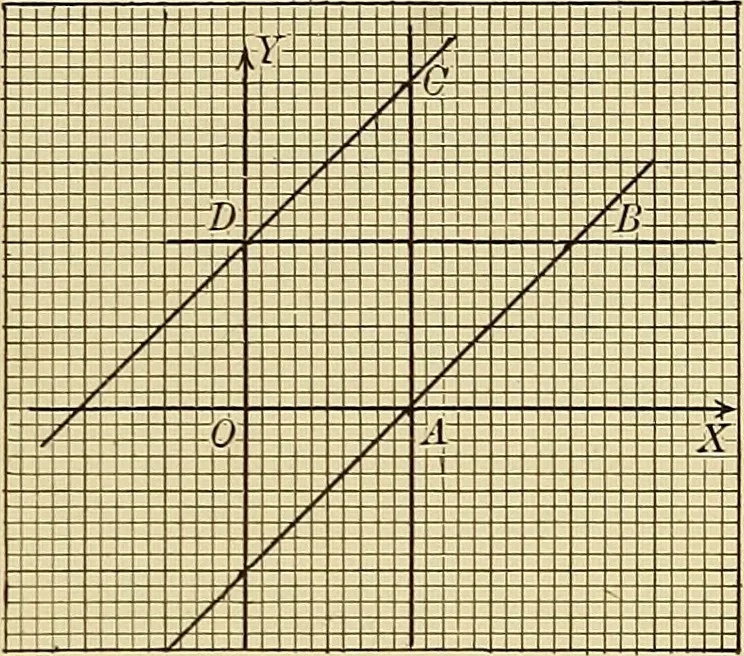 An illustration from Analytic geometry, 1914, leaf 184