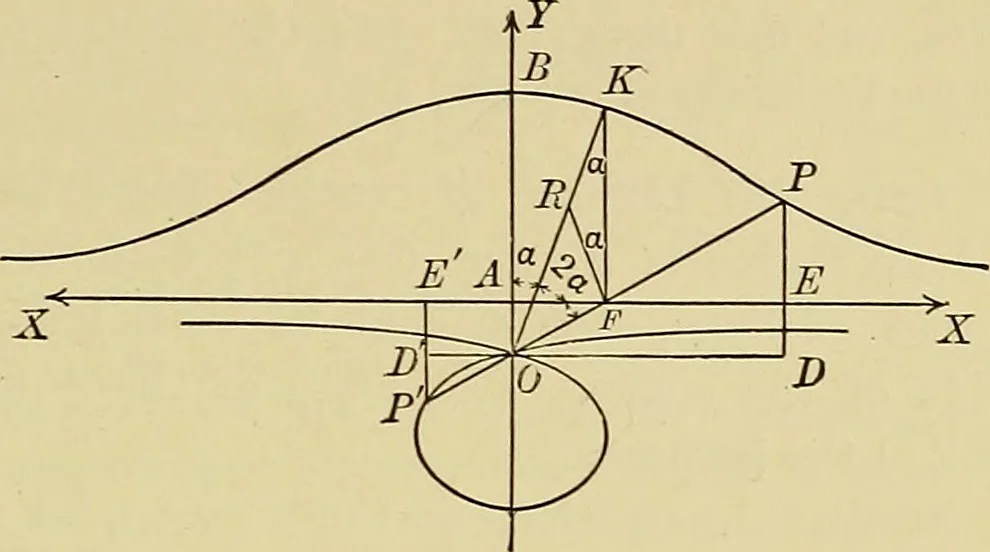 An illustration from Analytic geometry, 1914, leaf 188