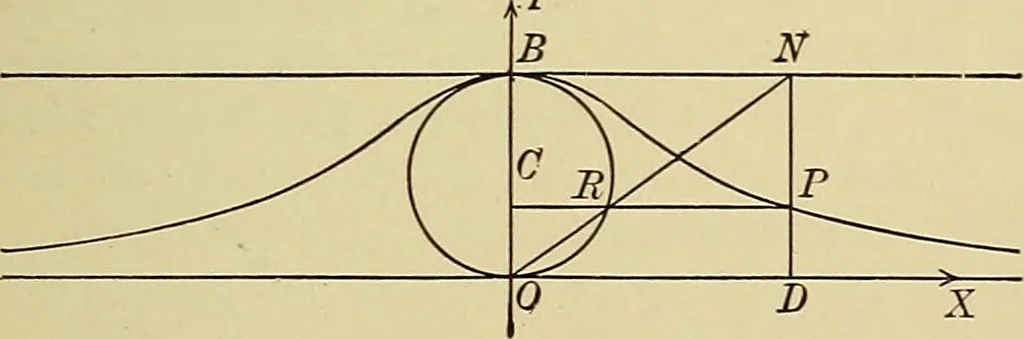 An illustration from Analytic geometry, 1914, leaf 188