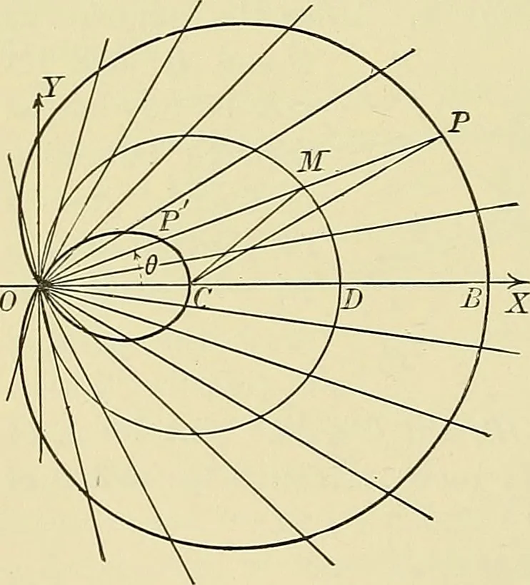 An illustration from Analytic geometry, 1914, leaf 189