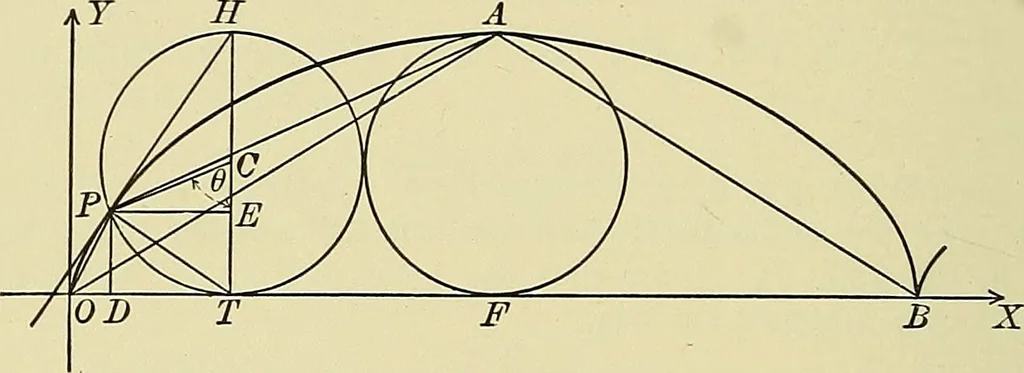 An illustration from Analytic geometry, 1914, leaf 191