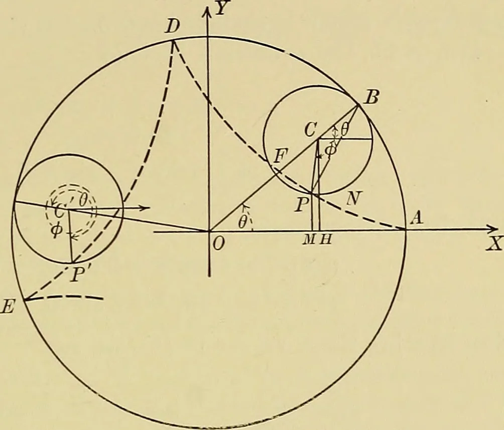 An illustration from Analytic geometry, 1914, leaf 192