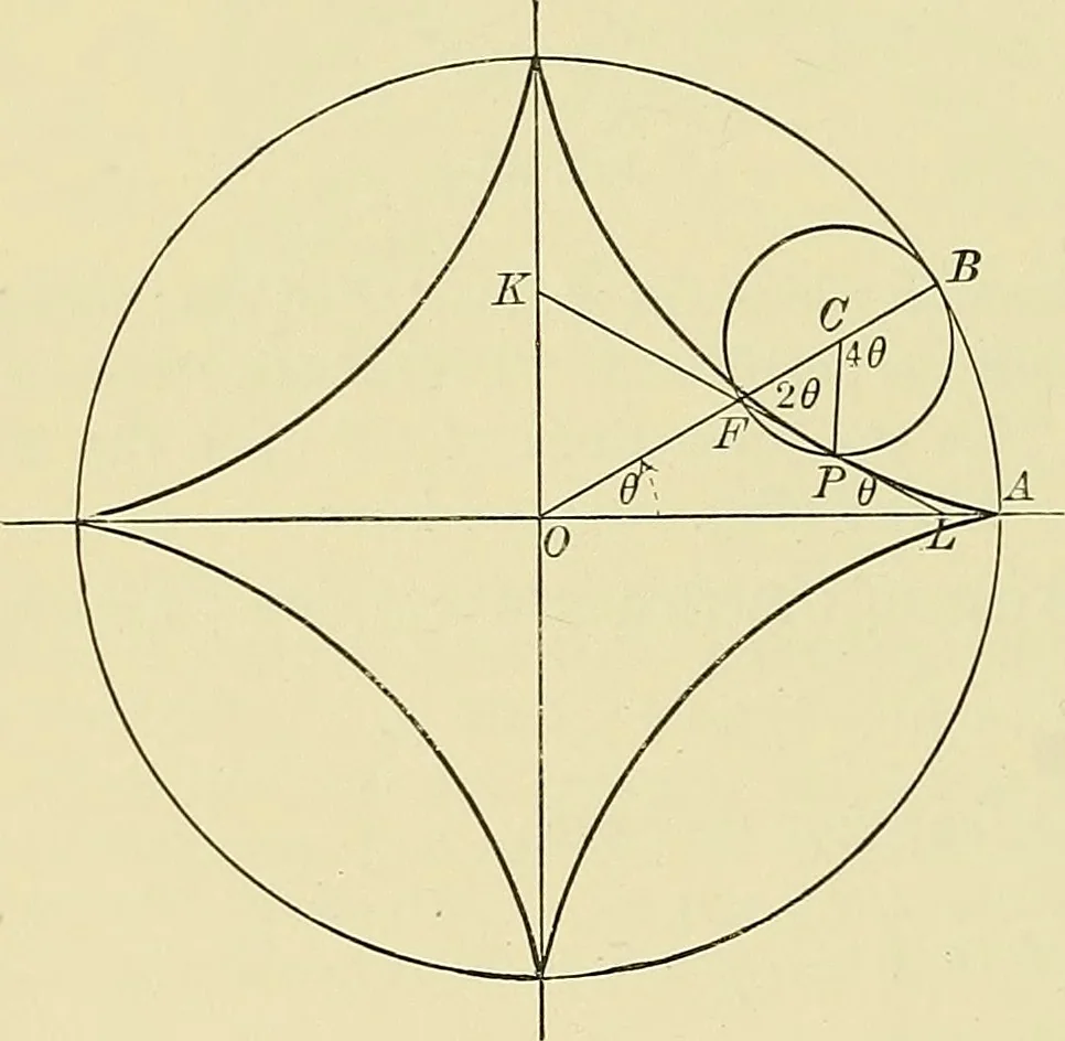 An illustration from Analytic geometry, 1914, leaf 193