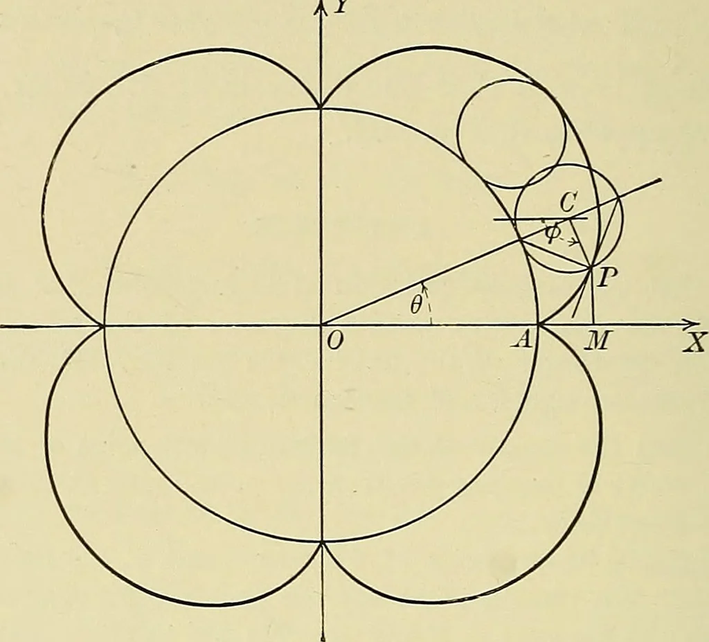 An illustration from Analytic geometry, 1914, leaf 195